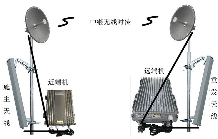 渔洋镇智能无线拉远移频中继直放站近端机远端机
